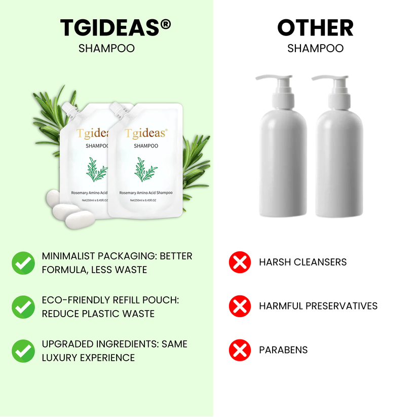 Tgideas Anti-Hair Fall Shampoo