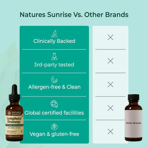 Nature’s Sunrise Wellness Drops