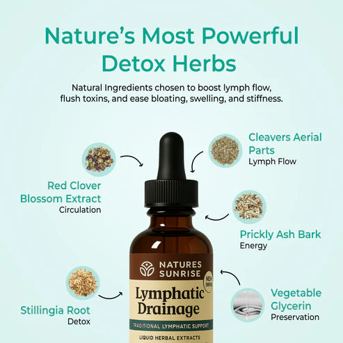 Nature’s Sunrise Wellness Drops