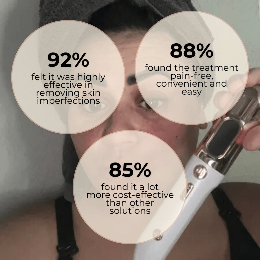 Swisscure™ – Your Path to Clearer, Blemish-Free Skin